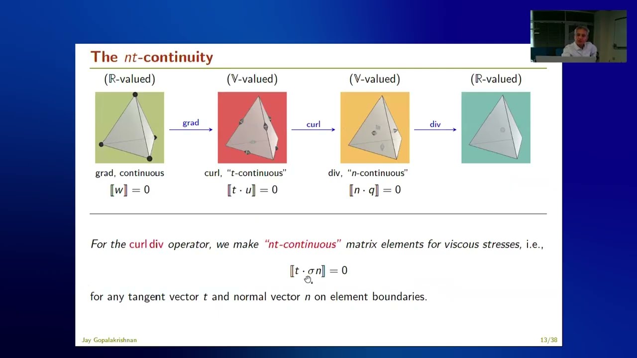 FEM@LLNL | Matrix-Valued Finite Elements