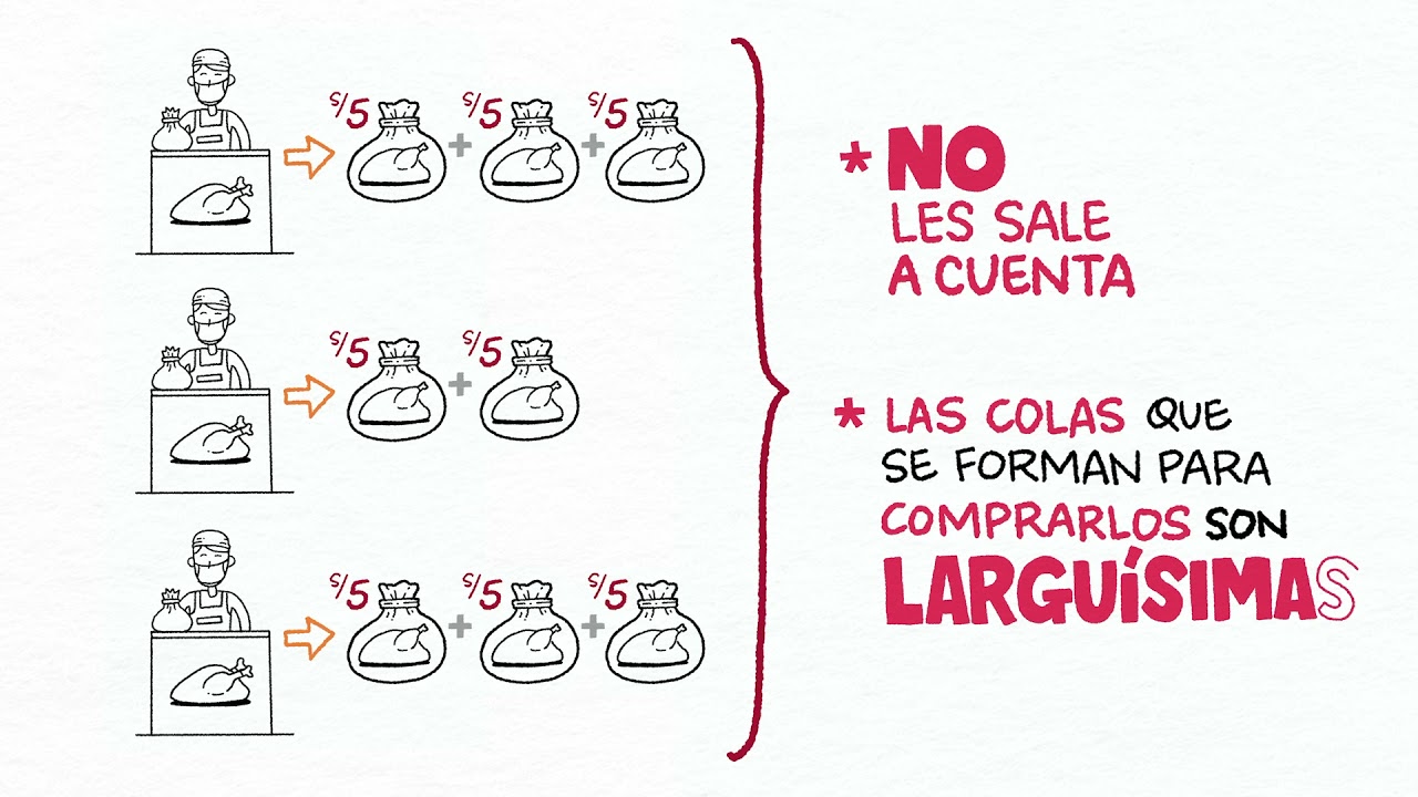 Control de precios