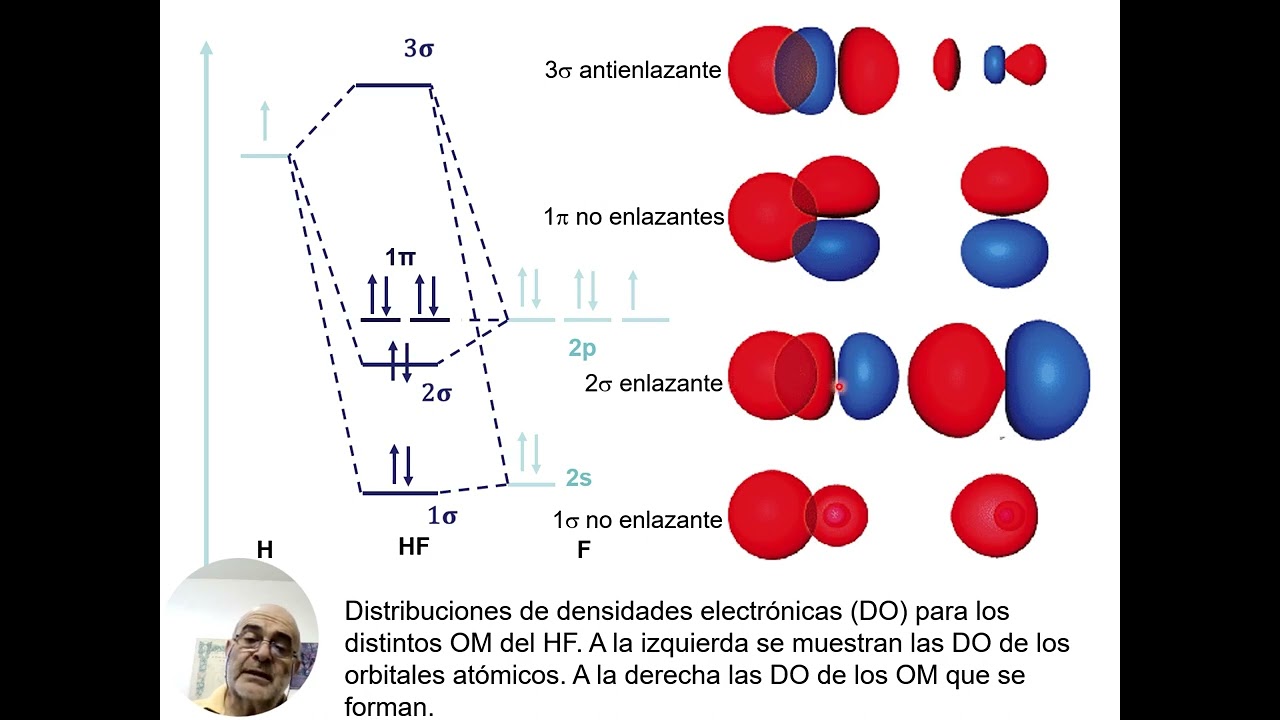 TEÓRICO OM moléculas diatómicas Heteronucleares III