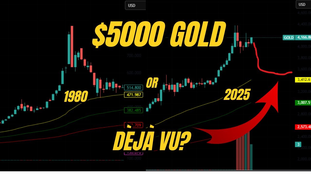 $5000 #Gold? The Technical Breakout Signal to Look for in this Gold Bull Run