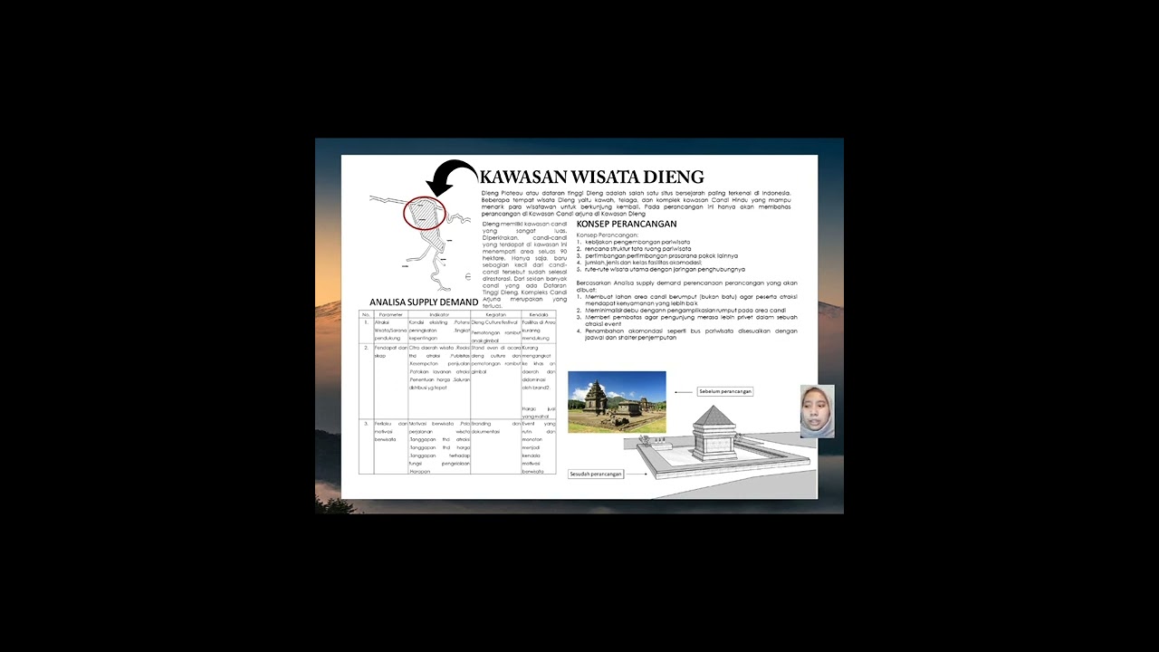 UAS_ARSITEKTUR PARIWISATA_ INE DEWI KHARISMA HAKIM_41219310001