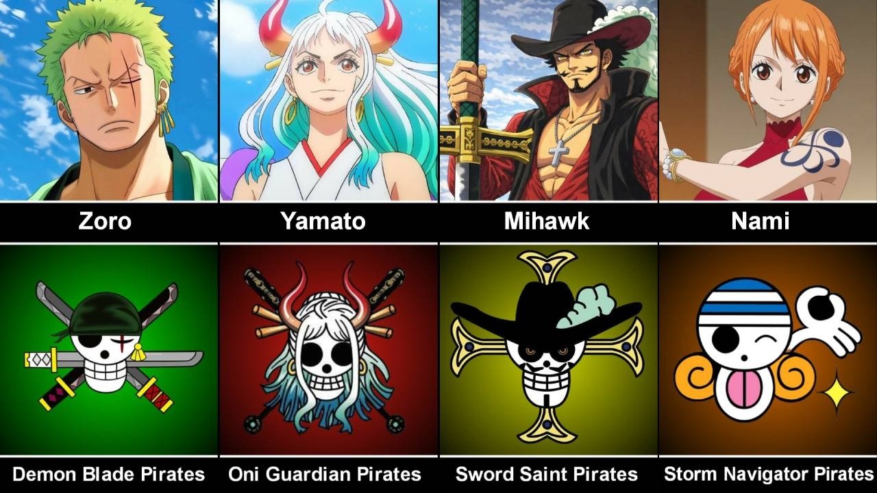 Straw Hats With Their Own Pirate Crews & Symbols 🔥 (What If )