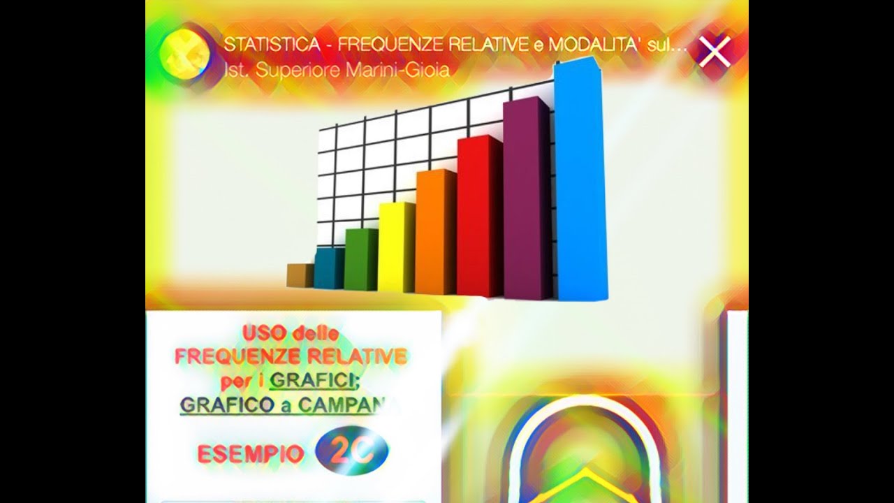 STATISTICA-FREQUENZE RELATIVE e MODALITÀ su ISTOGRAMMA e su GRAFICO a DISPERSIONE-GRAFICO a CAMPANA