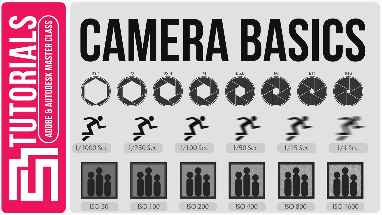 CAMERA BASICS