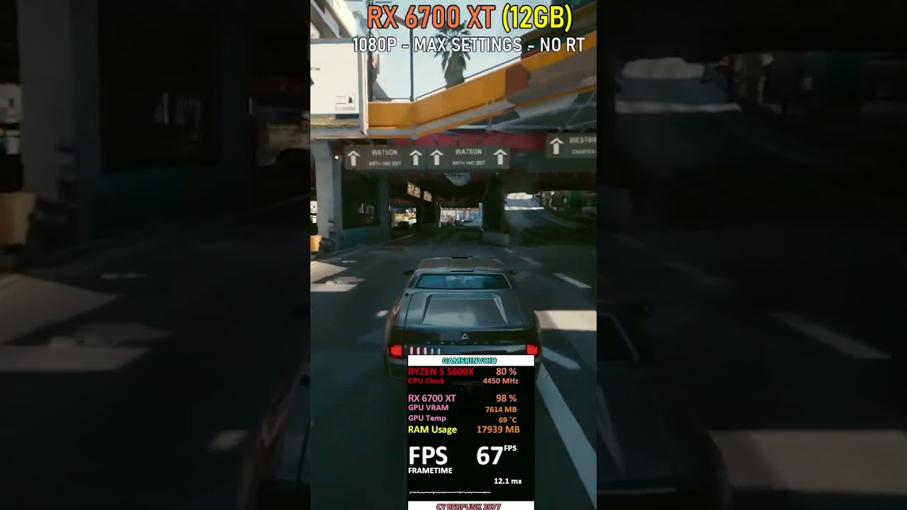 RX 6750 XT vs RX 6700 XT
