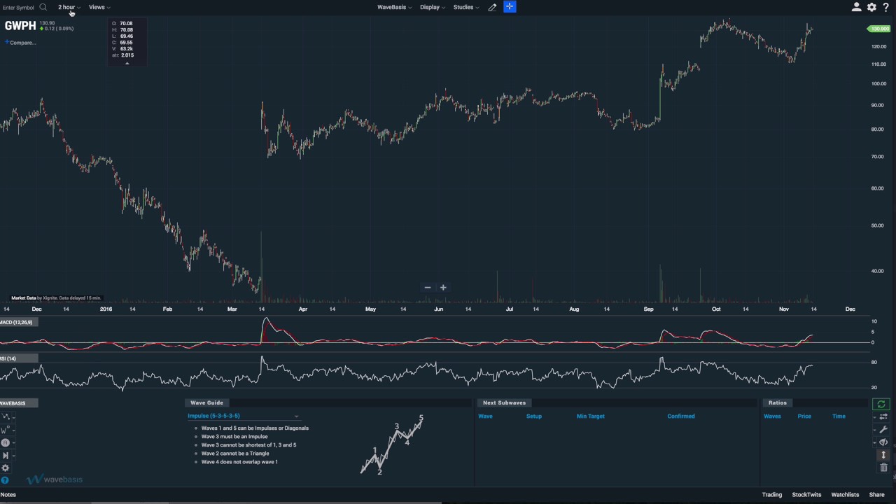 Let The Market Come To You