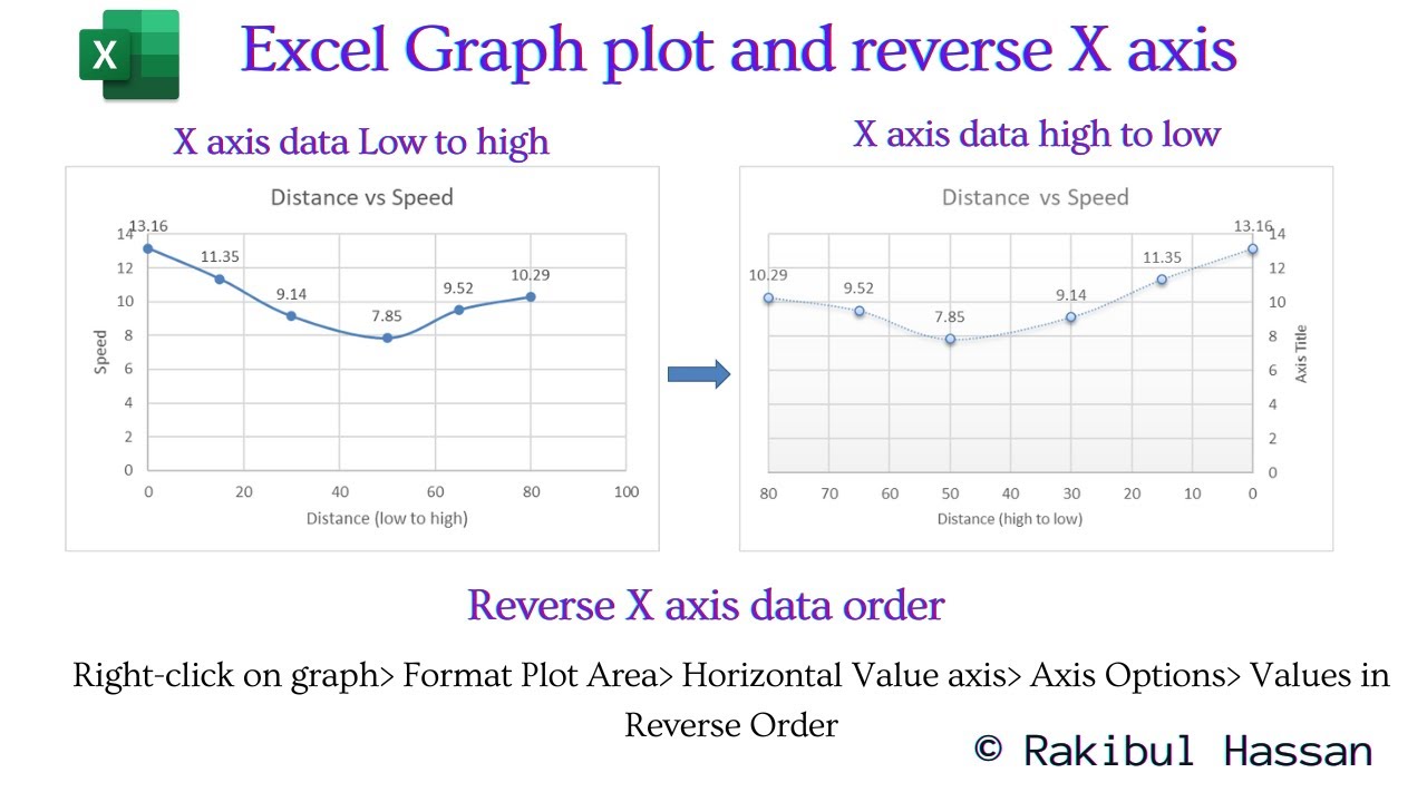 Scatter Graph plot using excel and reverse horizontal axis value