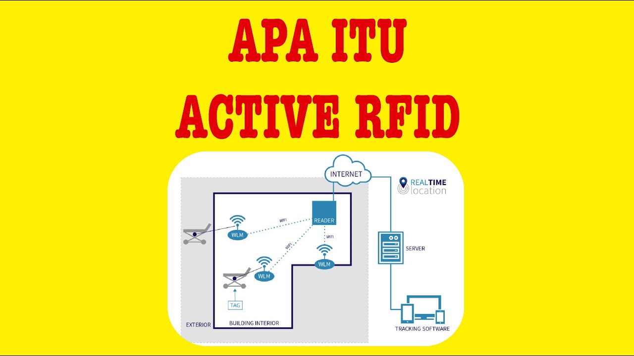 APA ITU ACTIVE RFID - ASSET TRACKING