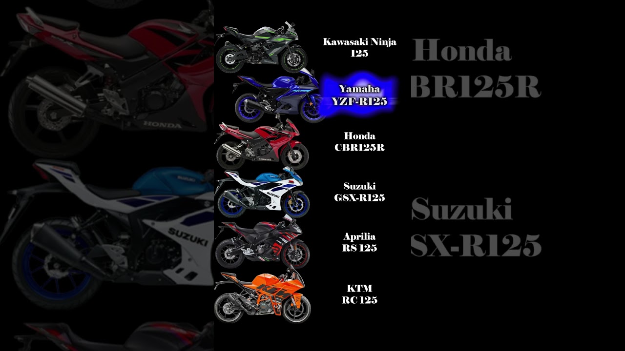 Best 125 CC Supersport Motorcycles