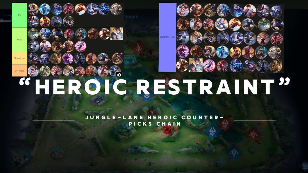 Tier & Counterpick Hero Jungler @honorofkings.indonesia By : Achan !