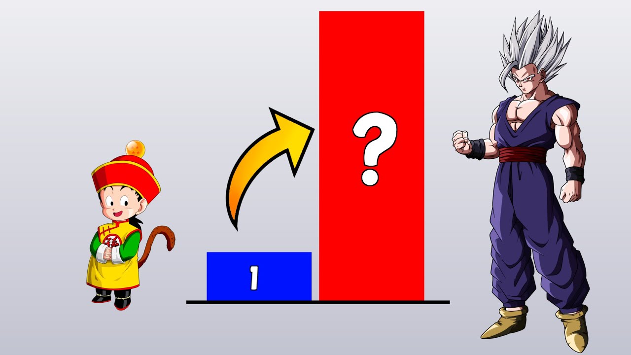 GOHAN Power Levels 🔥Over the years