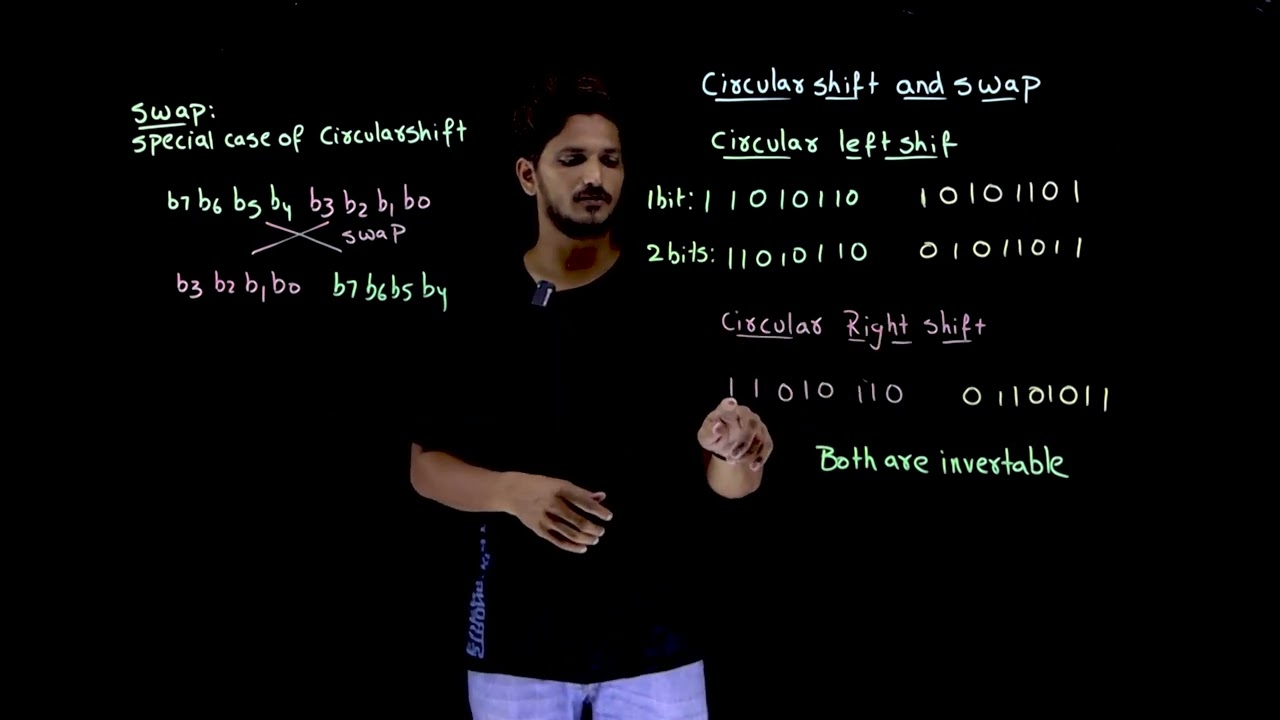 Circular Shift and Swap in Modern Block Cipher || Lesson 23 || Cryptography ||