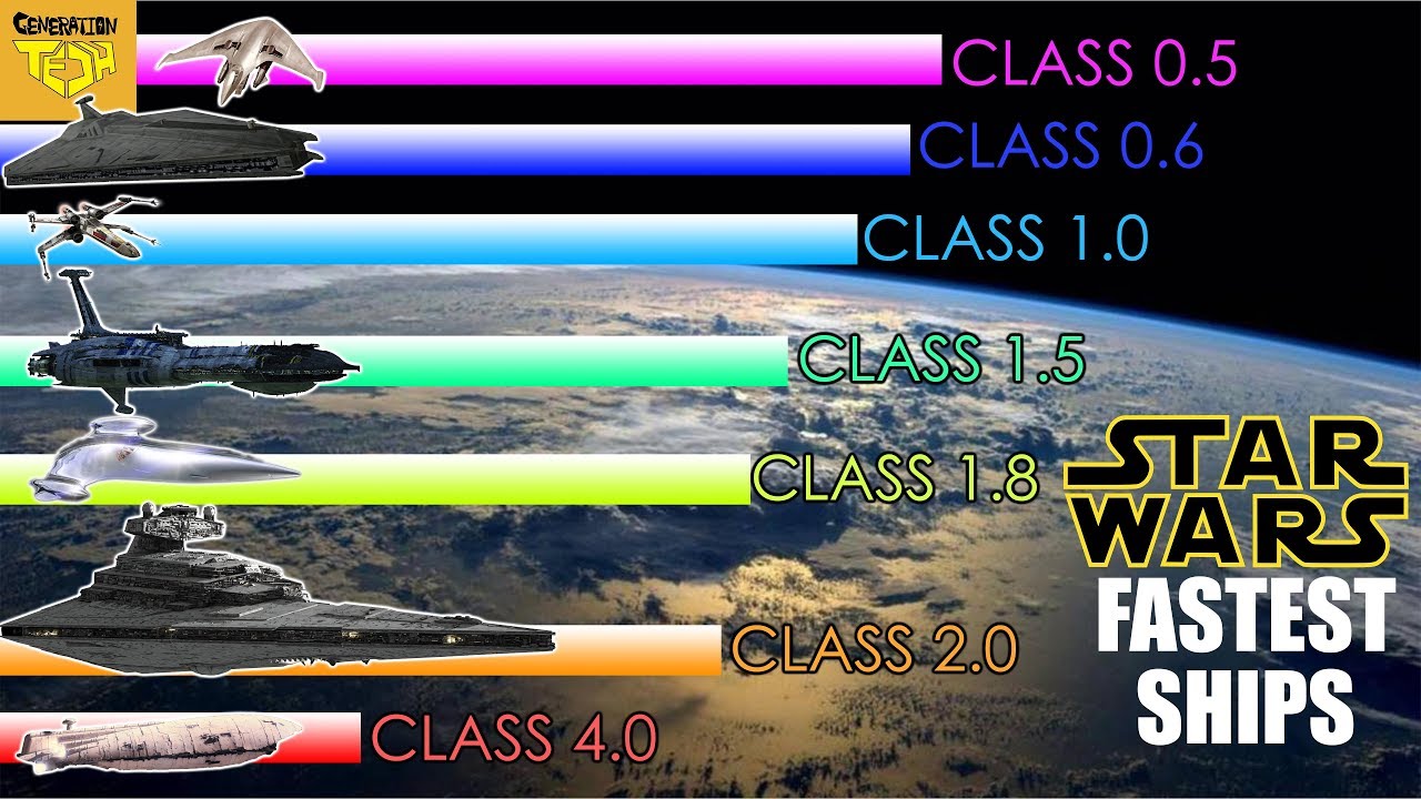 Fastest Ships in Star Wars Ranked (Hyperspace)