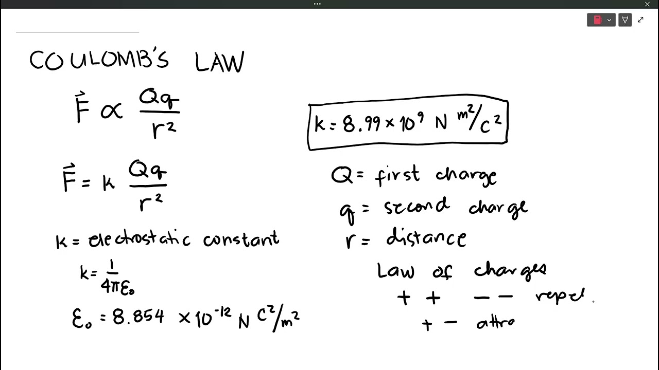Coulomb's Law Part 1: Statement of Coulomb's Law