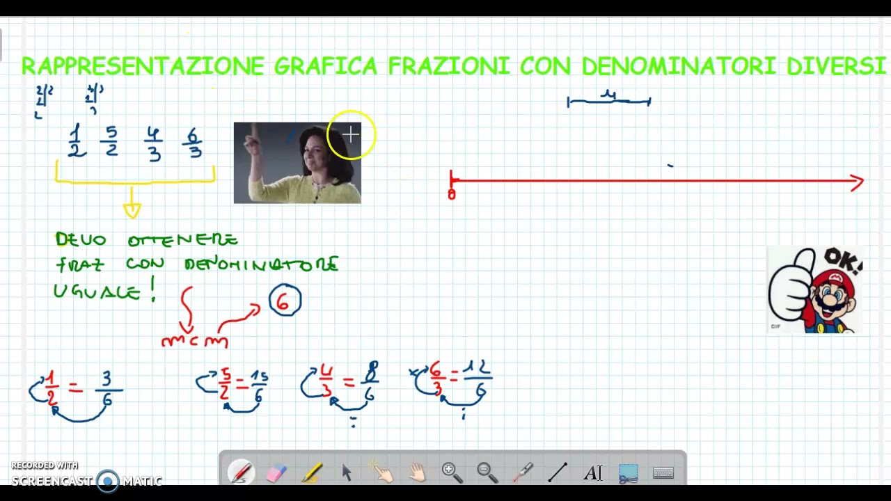 Grafico frazioni con denominatore diverso