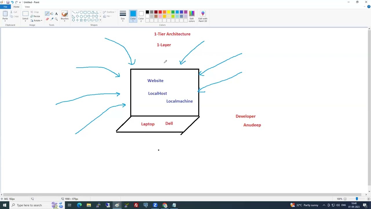 2. Client-server architecture AWS Course For Beginners  Is AWS the BEST Cloud Computing Platform
