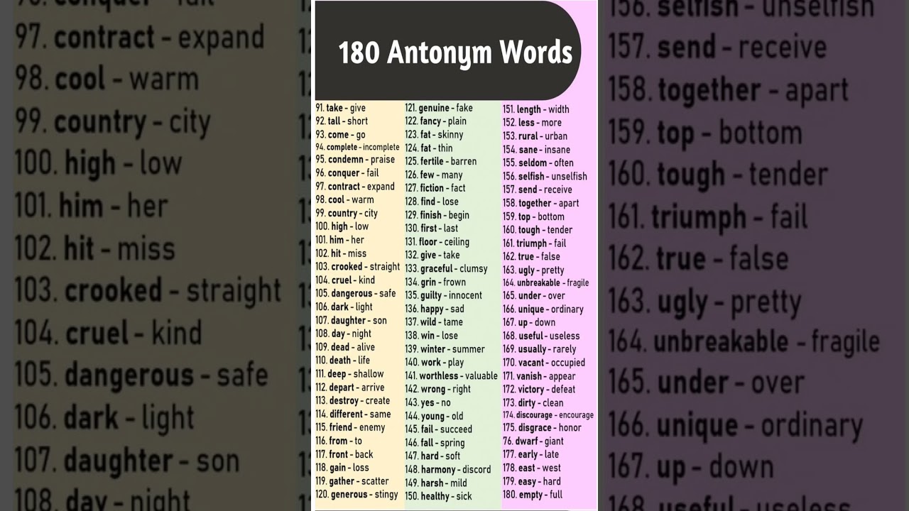 Most Important Antonyms For All Competitive Exam #antonyms