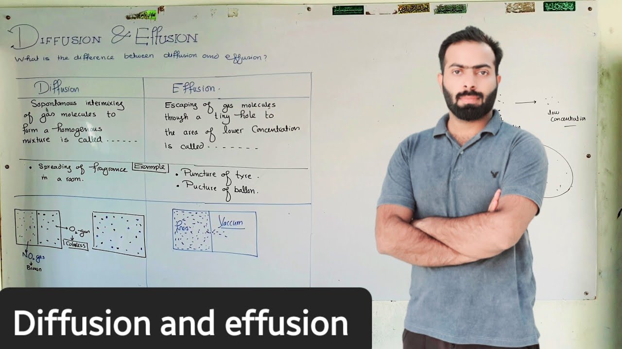 Diffusion and Effusion | ch#3 | 11th class Chemistry