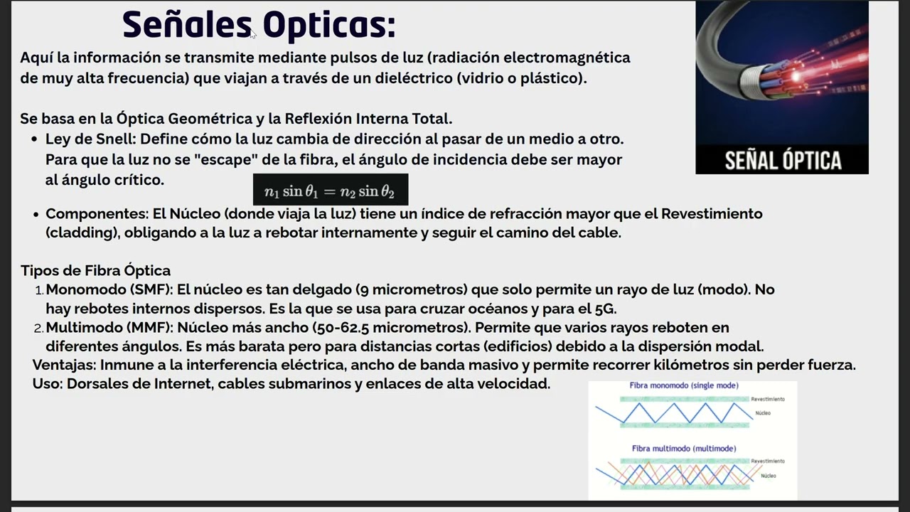 Comparativa de tipos de señales: Fundamentos de telecomunicaciones