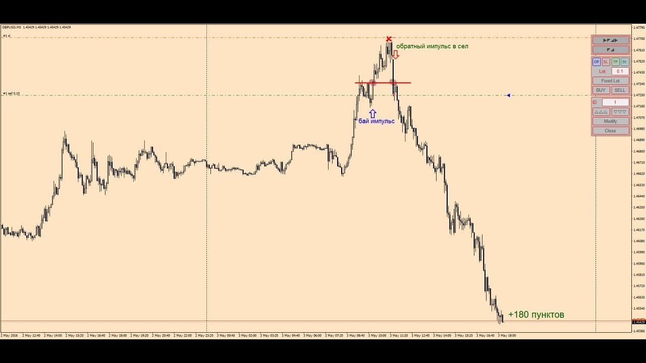 Советник форекс для андроид, Торговая система, скальпинг, индикатор, forex робот