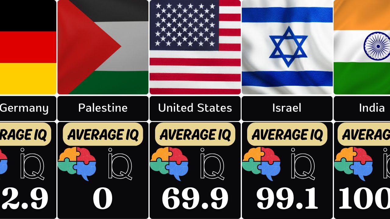 Countries With Highest IQ – Full Global IQ Comparison (2025 Update)