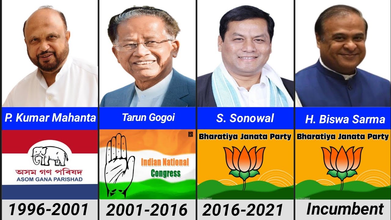 All Chief Ministers of Assam (1950-2023)