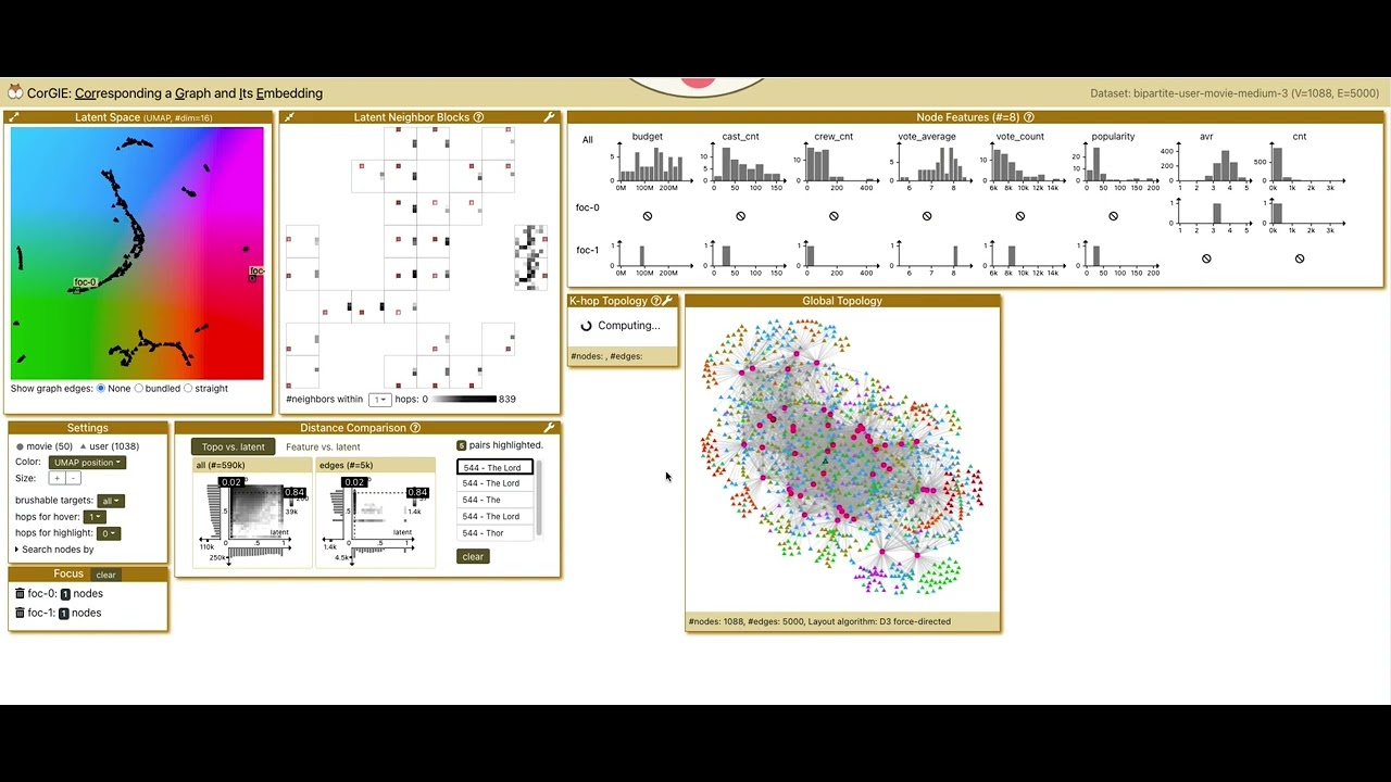 Visualizing Graph Neural Networks with CorGIE: Corresponding a Graph to Its Embedding