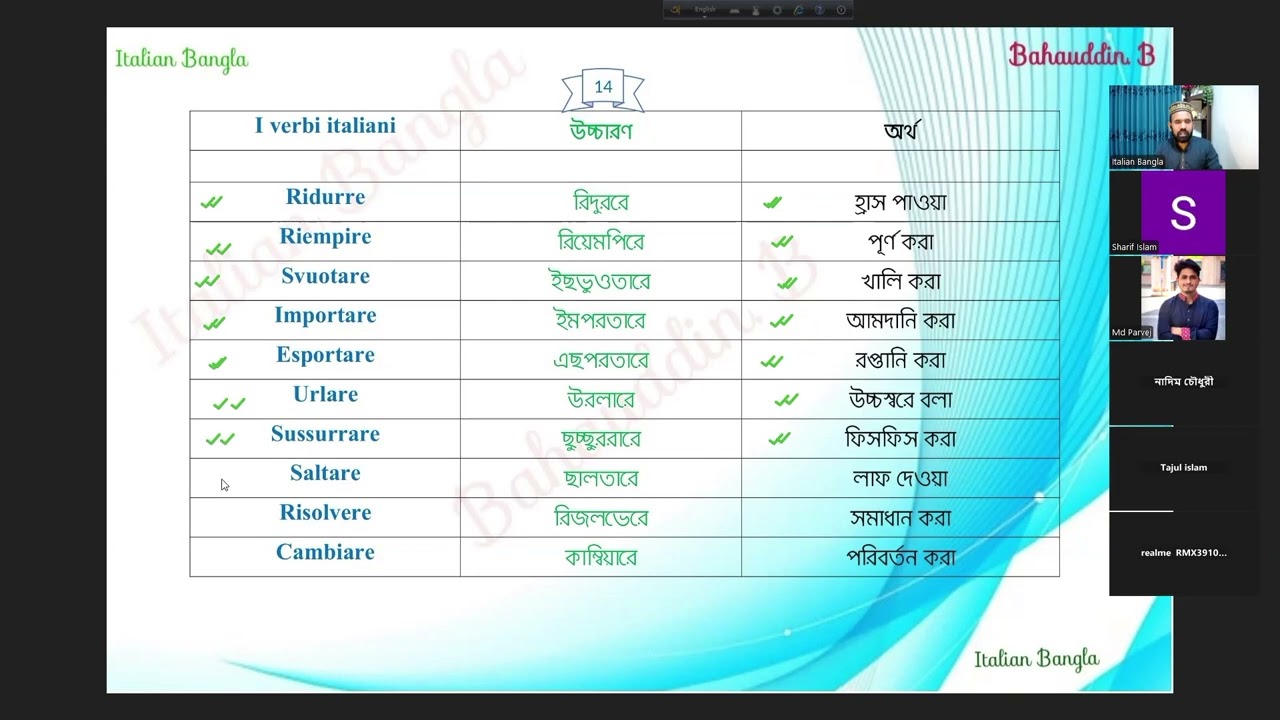 Italian language 20 - বাছাইকৃত ইতালিয়ান ভাষায় সবচেয়ে বেশি ব্যবহৃত গুরুত্বপূর্ণ ১০০টি ক্রিয়া(verb)