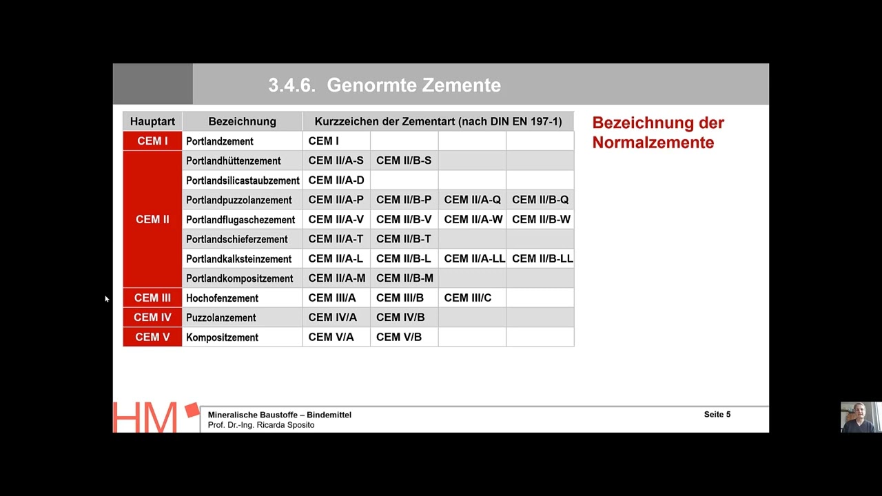 MiBa-S: 03 Bindemittel - 4.6 Zement Normen und ökologische Aspekte