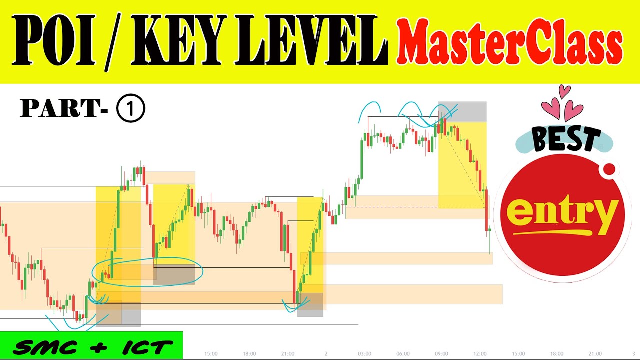 POI & Key Levels Masterclass 🔥 | SMC & ICT Bias & POI  Explained Clearly | #SMC folder Lec- 25