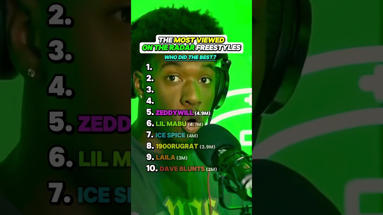The Most Viewed On The Radar Performances 🔥🎤