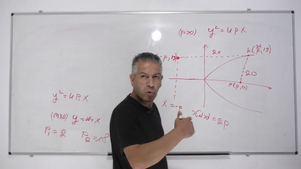 בגרות 582 חורף 2021 מועד מאוחר שאלה 1-פרבולה קנונית ומקום גיאומטרי.