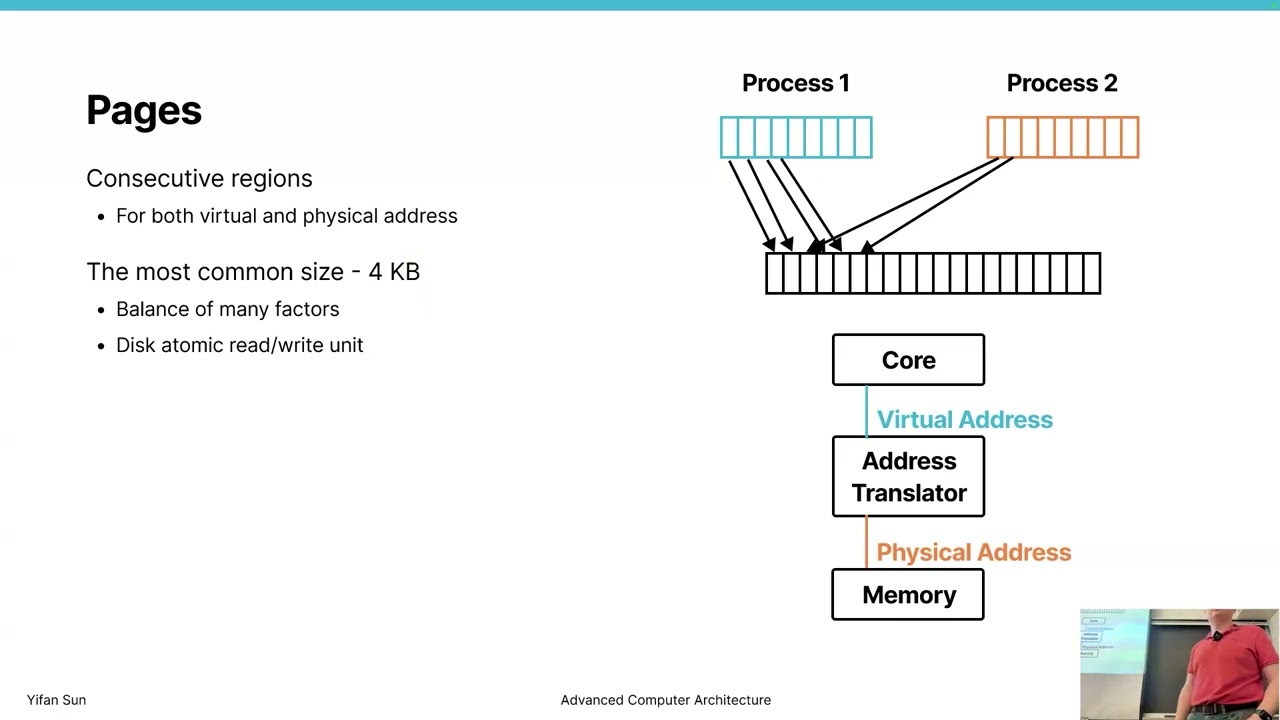 21 Virtual Addressing