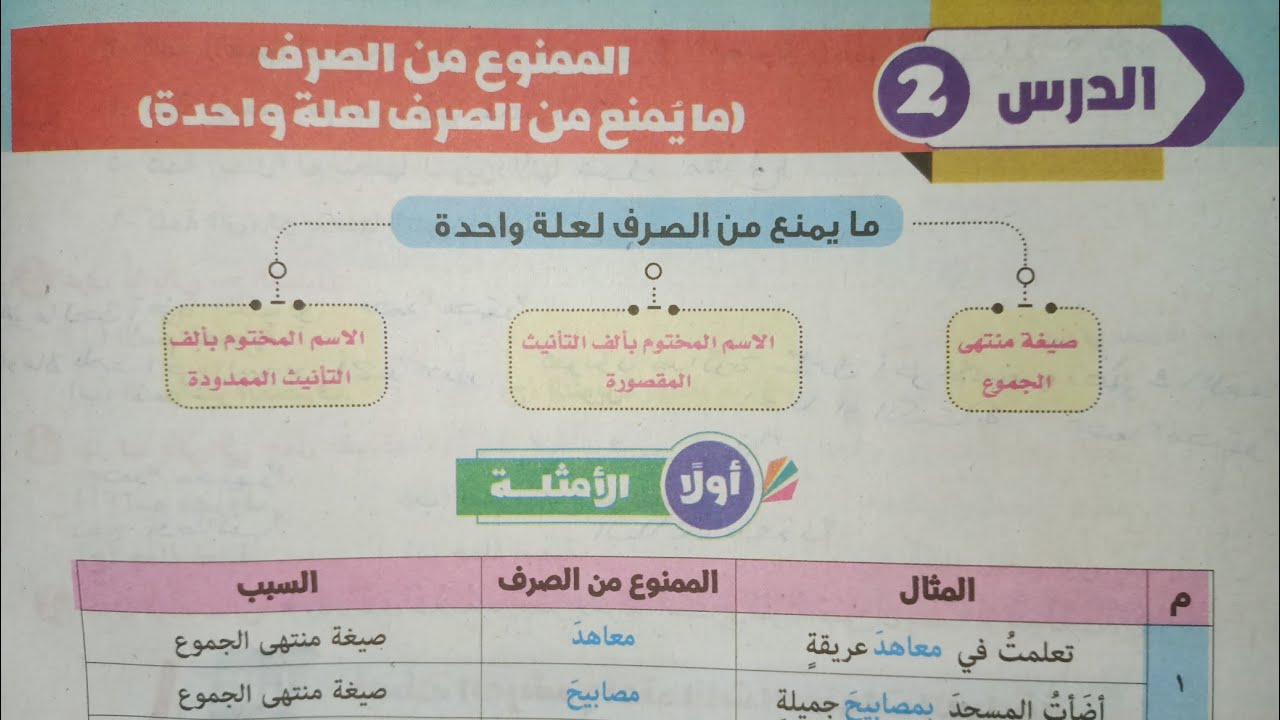 شرح وحل (الممنوع من الصرف) ما يمنع من الصرف لعلة واحدة للصف الأول الإعدادي الأزهري الترم الثاني 2024