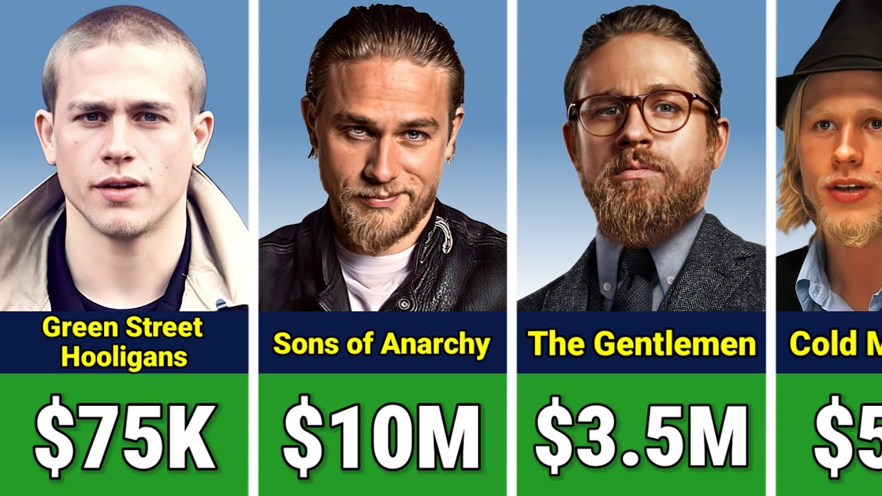 💰 Charlie Hunnam Paycheck For Every Movie He Ever Made