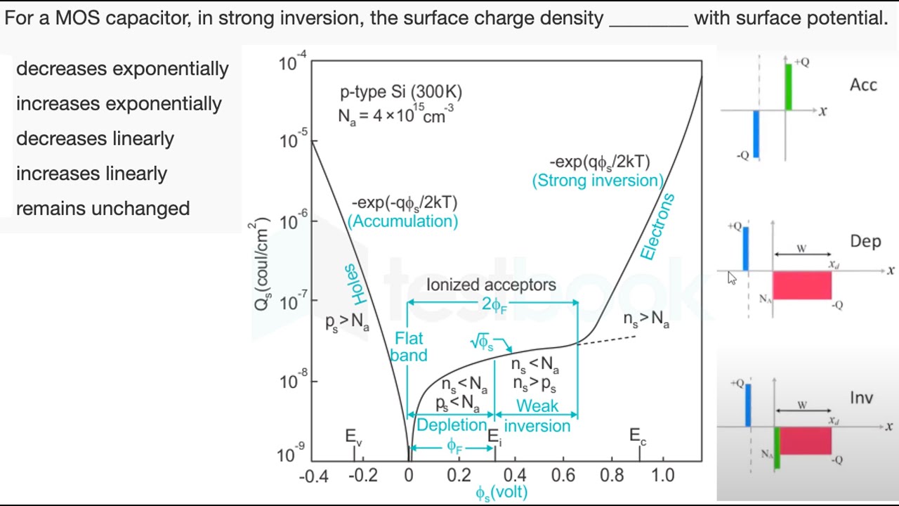 Semiconductor Devices Live Session: Ideal Metal-Oxide-Semiconductor Capacitor (MOSCAP)