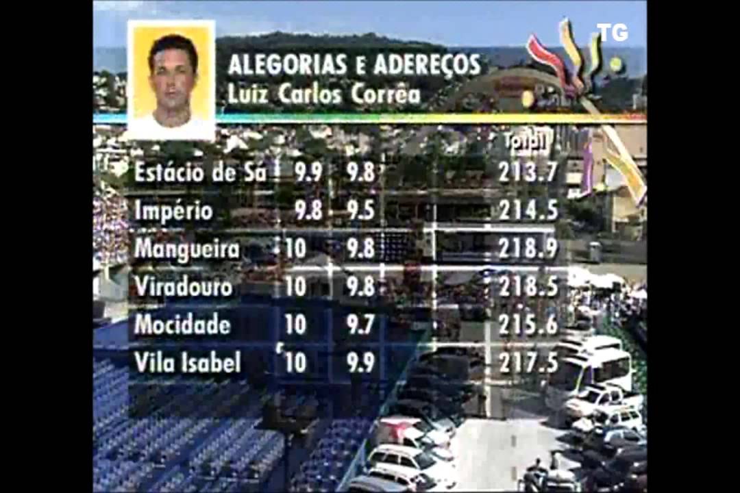 Apuração Carnaval 2007 - RJ