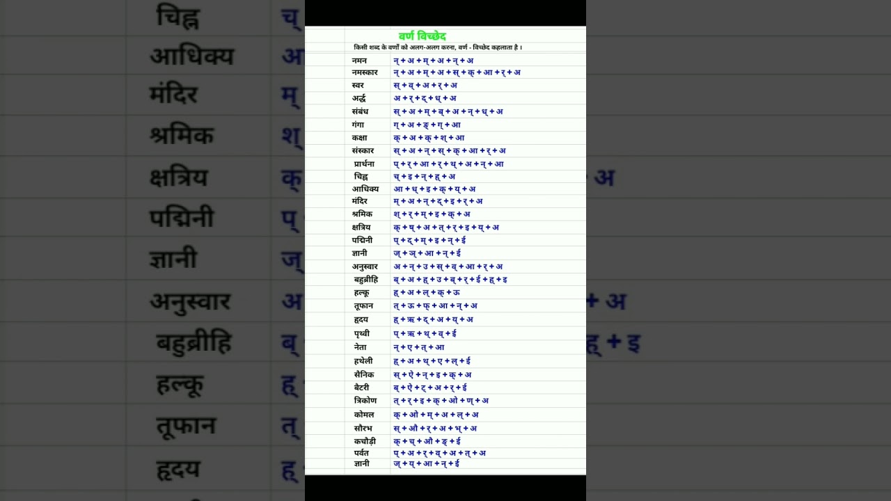 वर्ण विच्छेद #varn vichchhed #हिंदी वर्णमाला# हिंदी व्याकरण #shorts