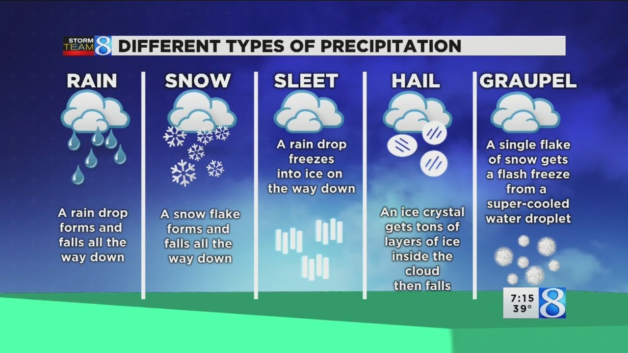Ask Ellen: How hail and graupel form