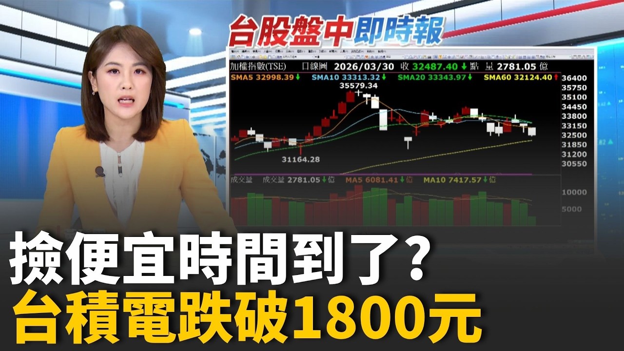 台積電跌30元失守1800元! 台塑集團逆勢突圍 台積遭阿美石油公司超越 居全球市值企業第7名｜台灣要聞20260330｜三立iNEWS