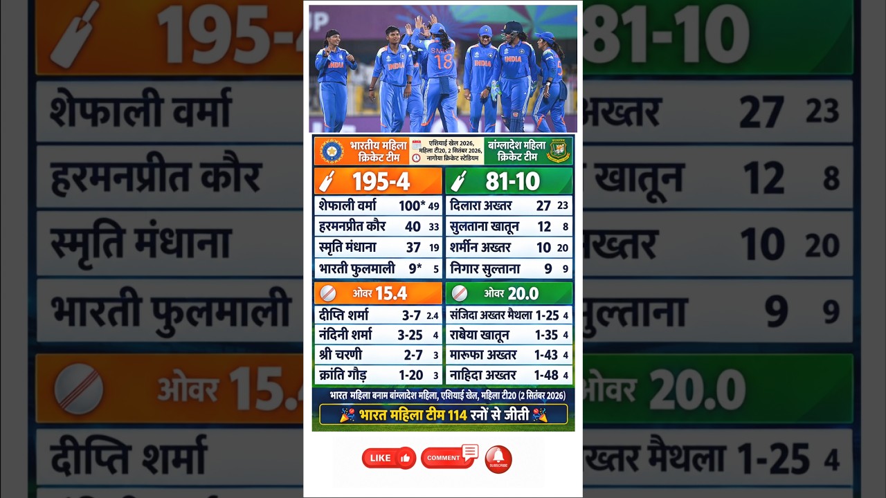 India vs Bangladesh Women Asian Games 2026 Cricket Match Highlights! 🏏 #cricket