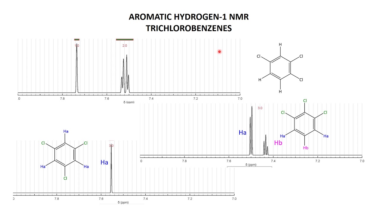 Proton NMR 4c  Trichlorobenzene