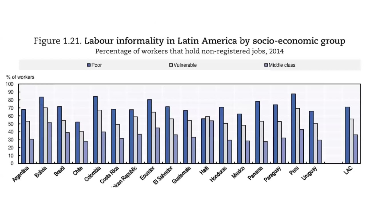 Doing Business in Latin America class