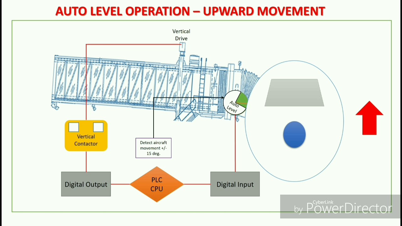 AERO Bridge - Autolevel Operation