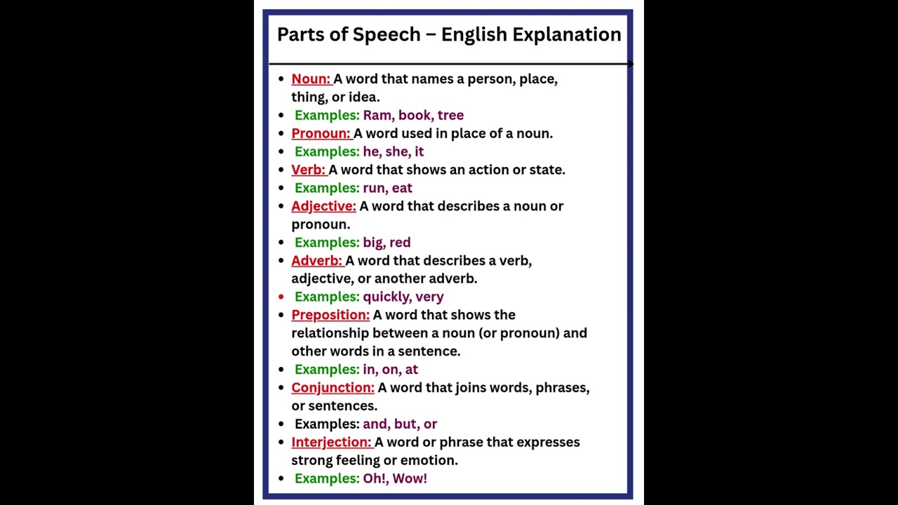 Basic English Grammar: Parts of Speech | Easy Explanation #englishgrammar