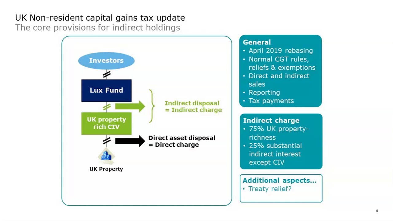 Link'n Learn - Investment Management Tax / Tax Outlook 2020