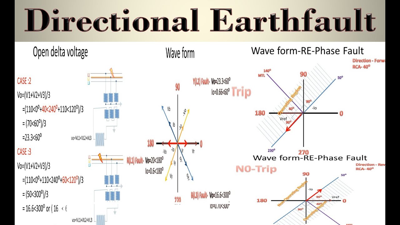 Directional Earthfault Operating Region | Working of Directional Earth fault