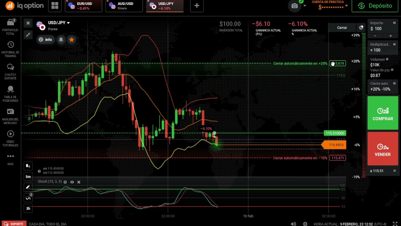 COMO OPERAR FOREX EN IQ OPTION? by Jose Blog