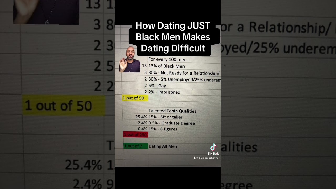 How Dating JUST Black Men Makes Dating Difficult #datingadviceforblackwomen #interracialdating
