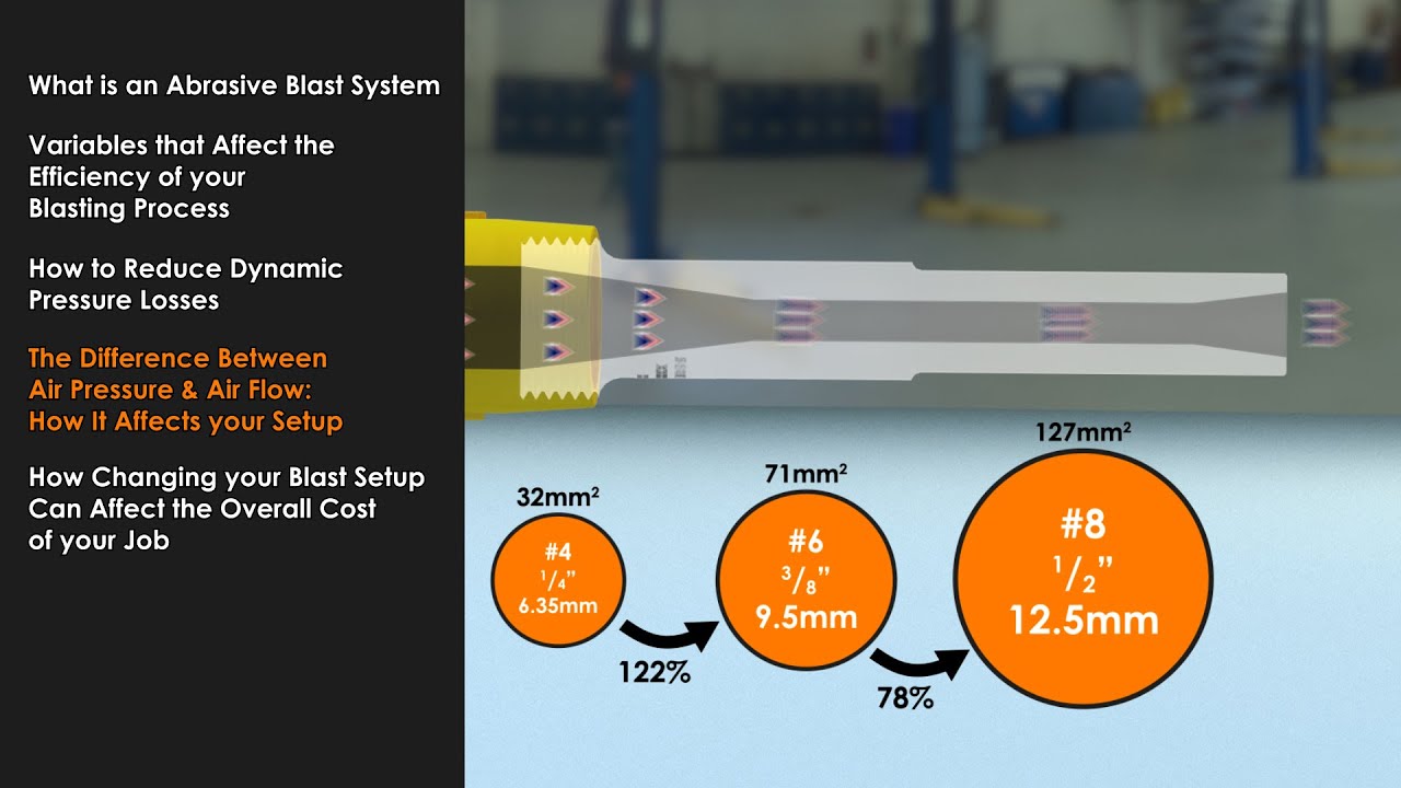 Optimise Your Abrasive Blasting - 3. How Air Pressure and Air Flow Affect Your Blast